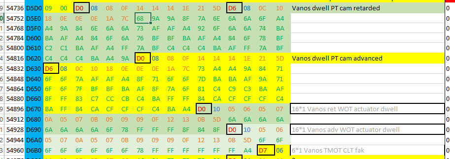 vanos tables.PNG