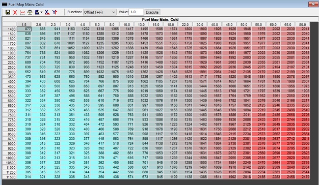 Aprillia RS4 125 2012 cold fuel map_small.jpg