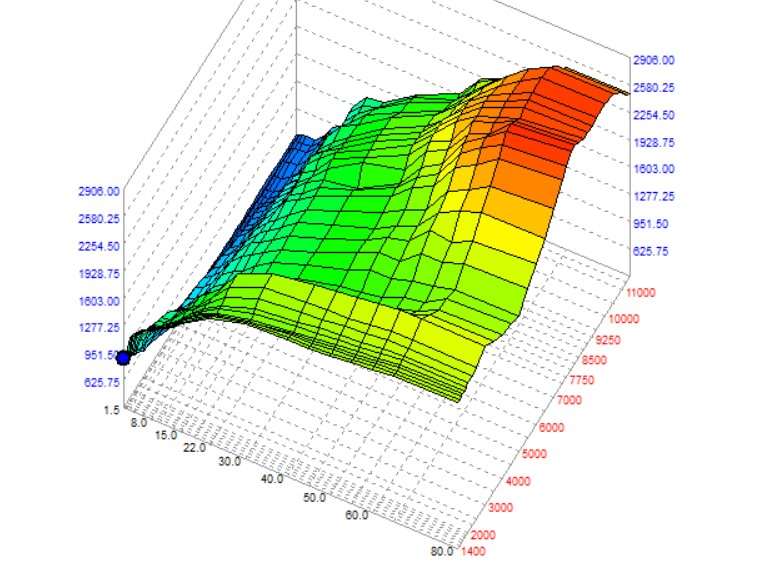 fuel map cold grah.jpg